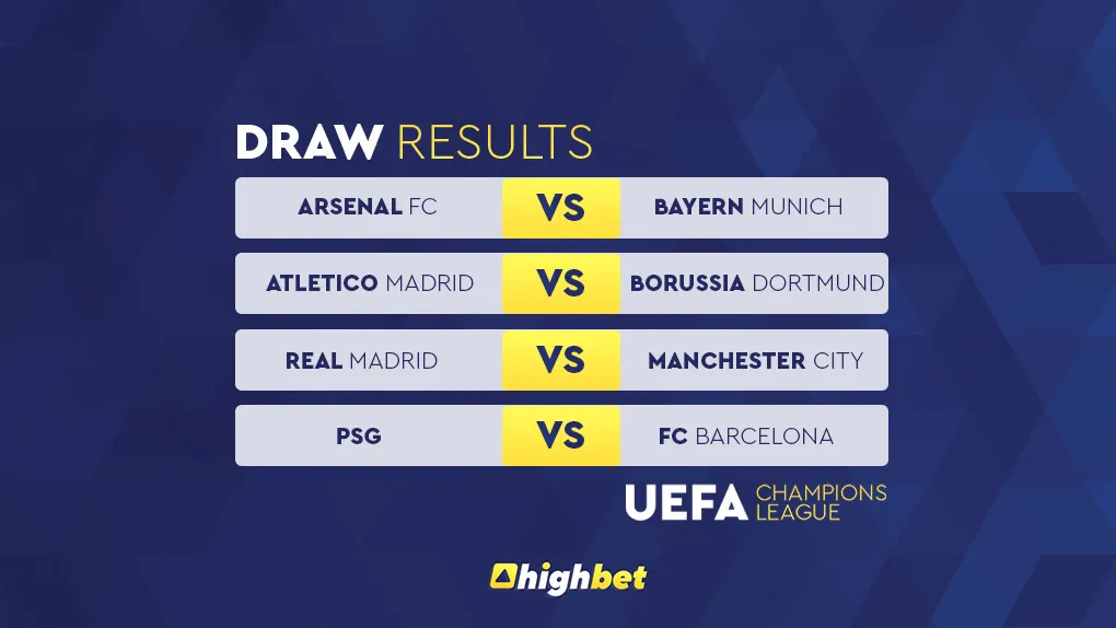 UEFA Champions League Draws &ndash; Quarters, Semis & Final