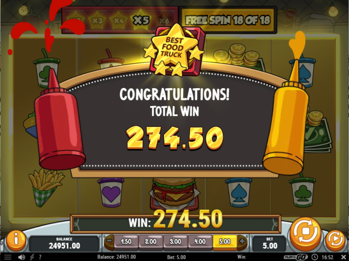 Fat Frankies Slot Game Review