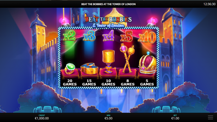 Beat The Bobbies At The Tower Of London Slot Game Review