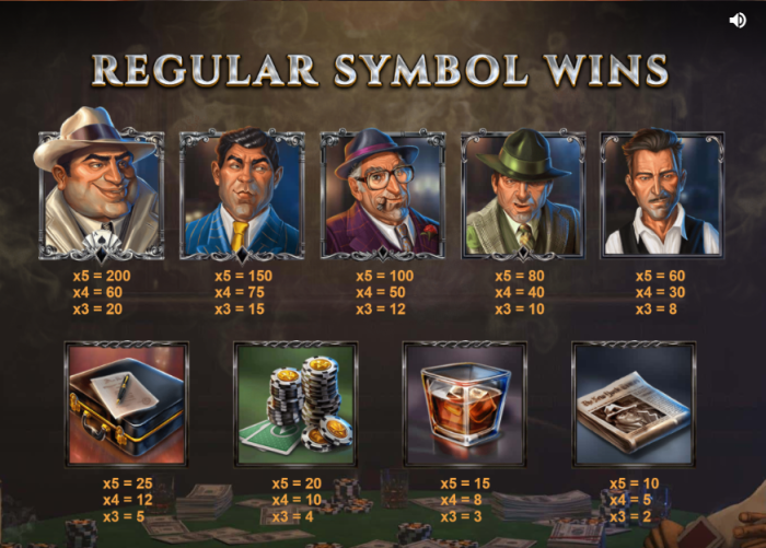 5 Families Slot Game Review