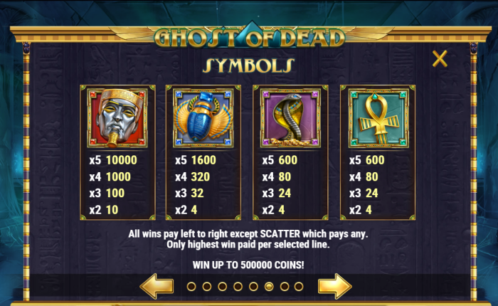 Ghost of Dead Slot Symbols