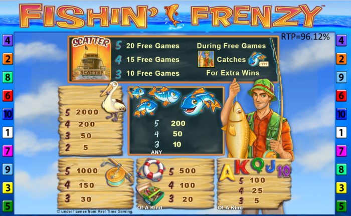 Fishin’ Frenzy Slot Game Review | Highbet Blog