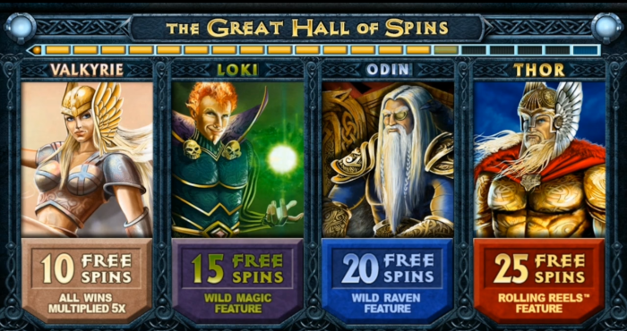 Thunderstruck 2 Slot Game Review