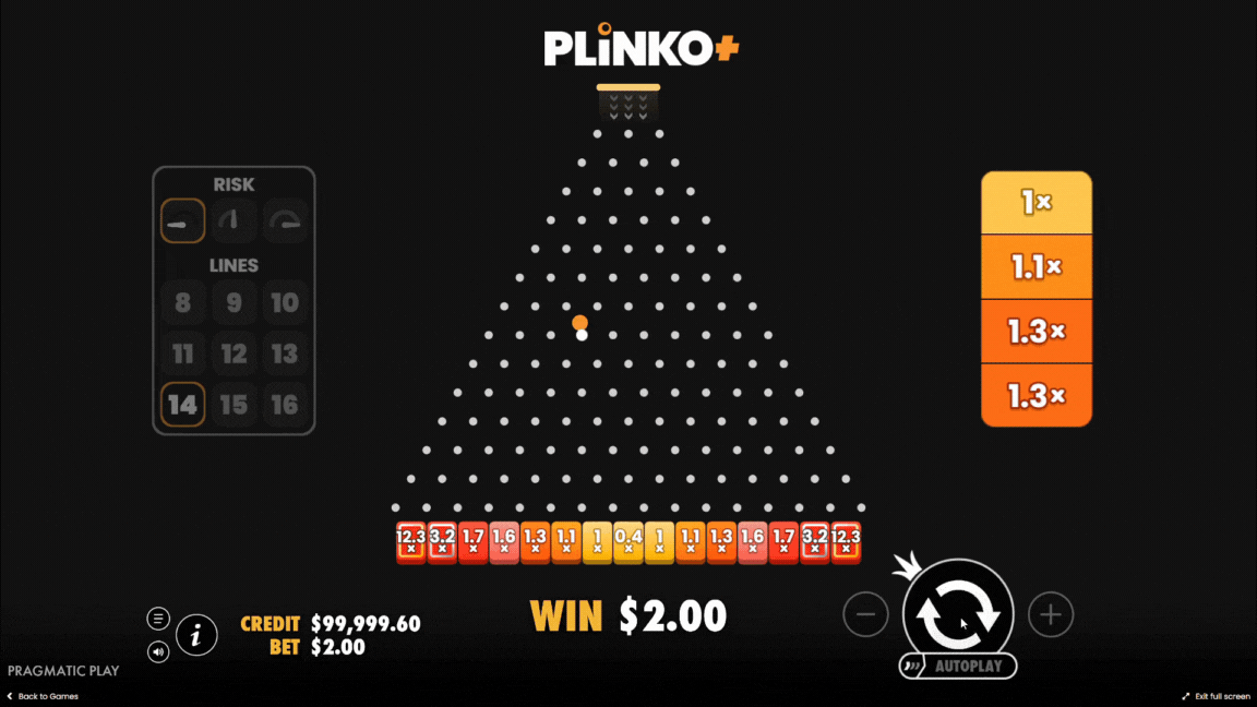 Plinko+ | Game Review | Pragmatic Play